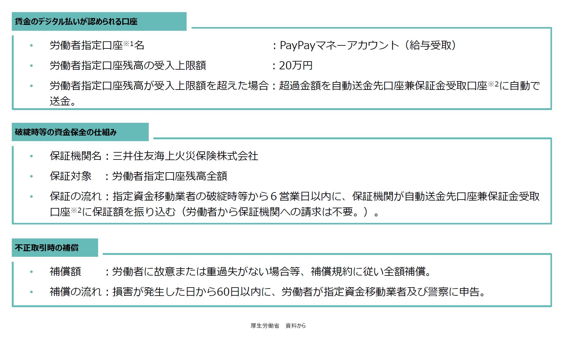 賃金デジタル支払