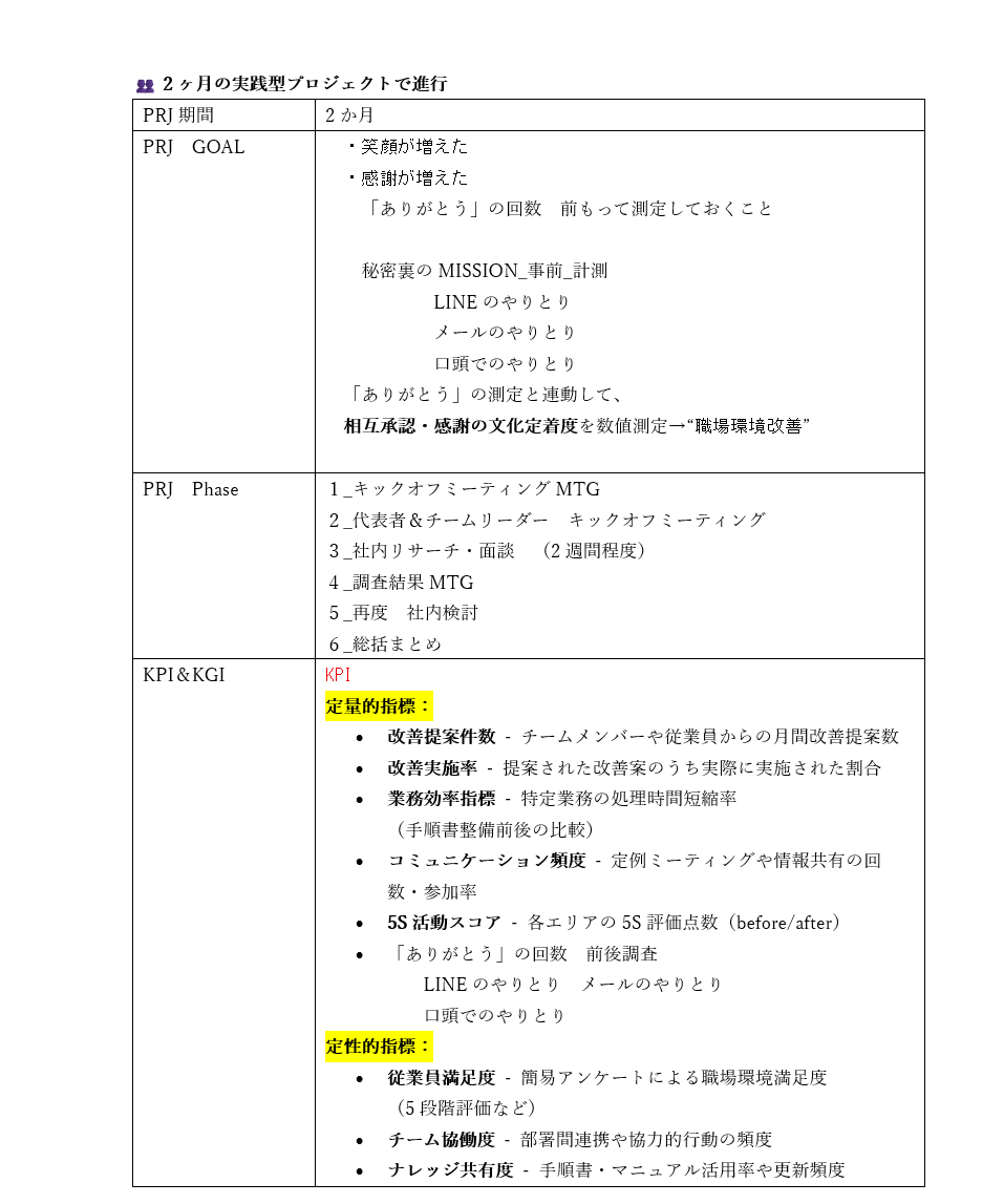 各フェーズとKPI