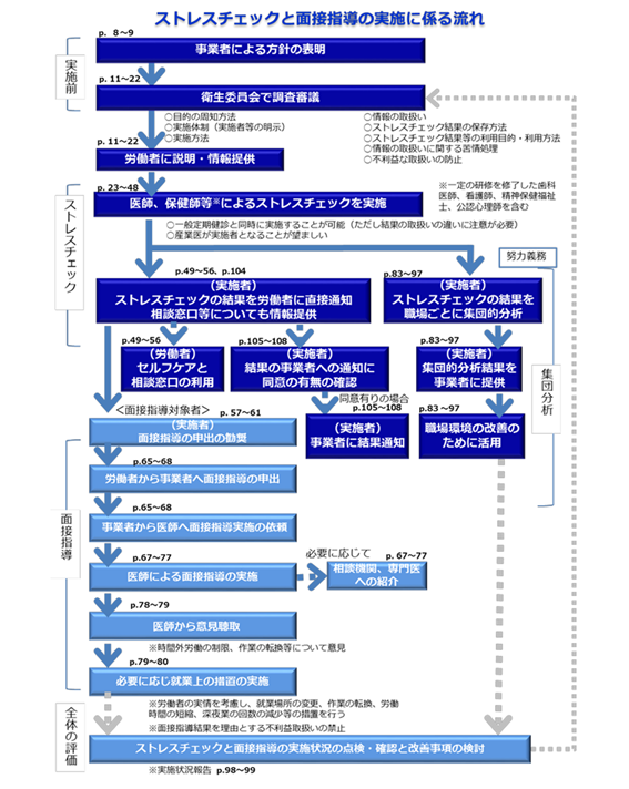 ストレスチェック義務化